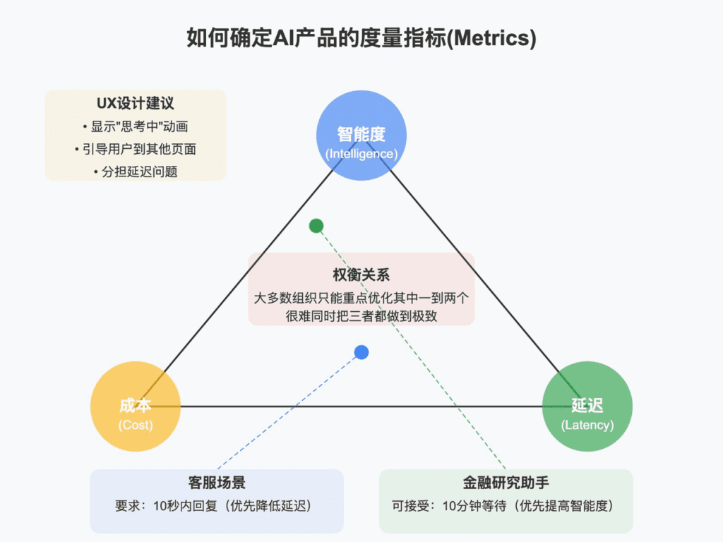 使用Claude 3.7生成的女人图片