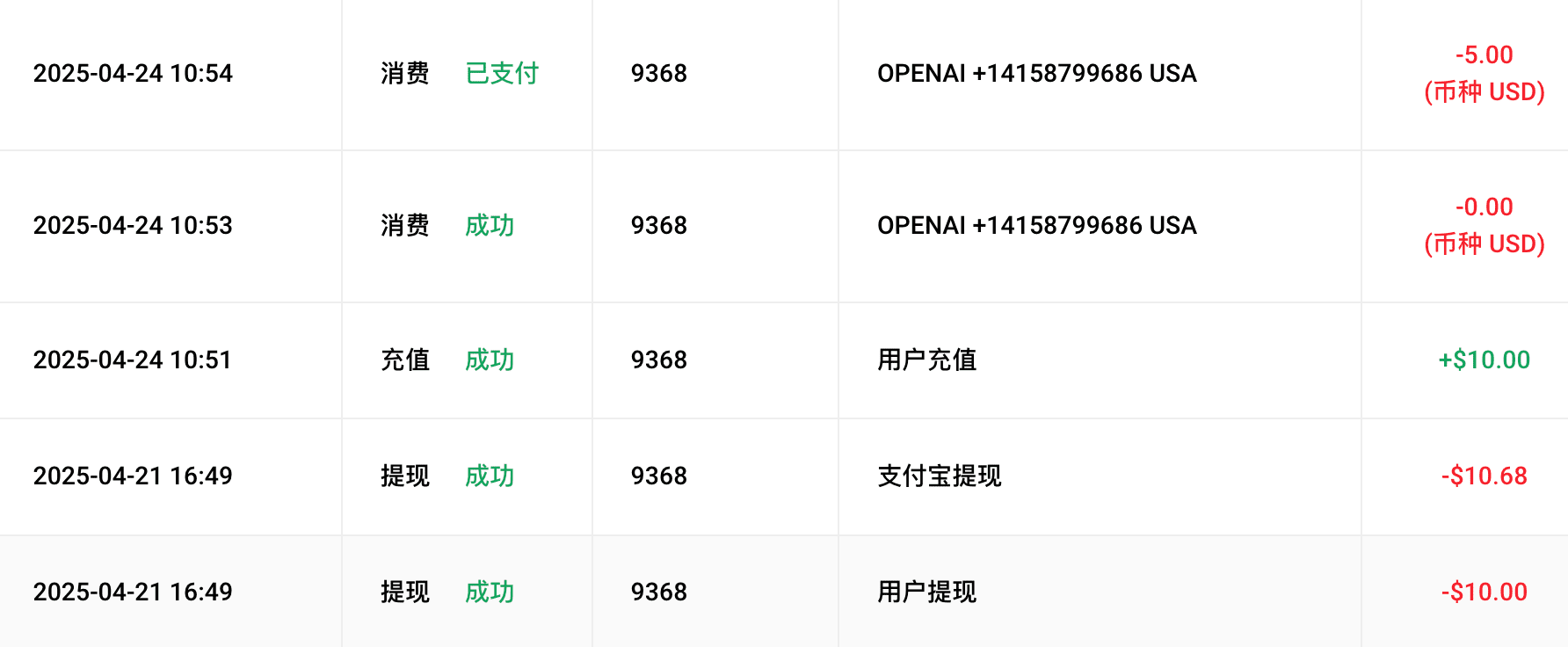 Wildcard的消费记录