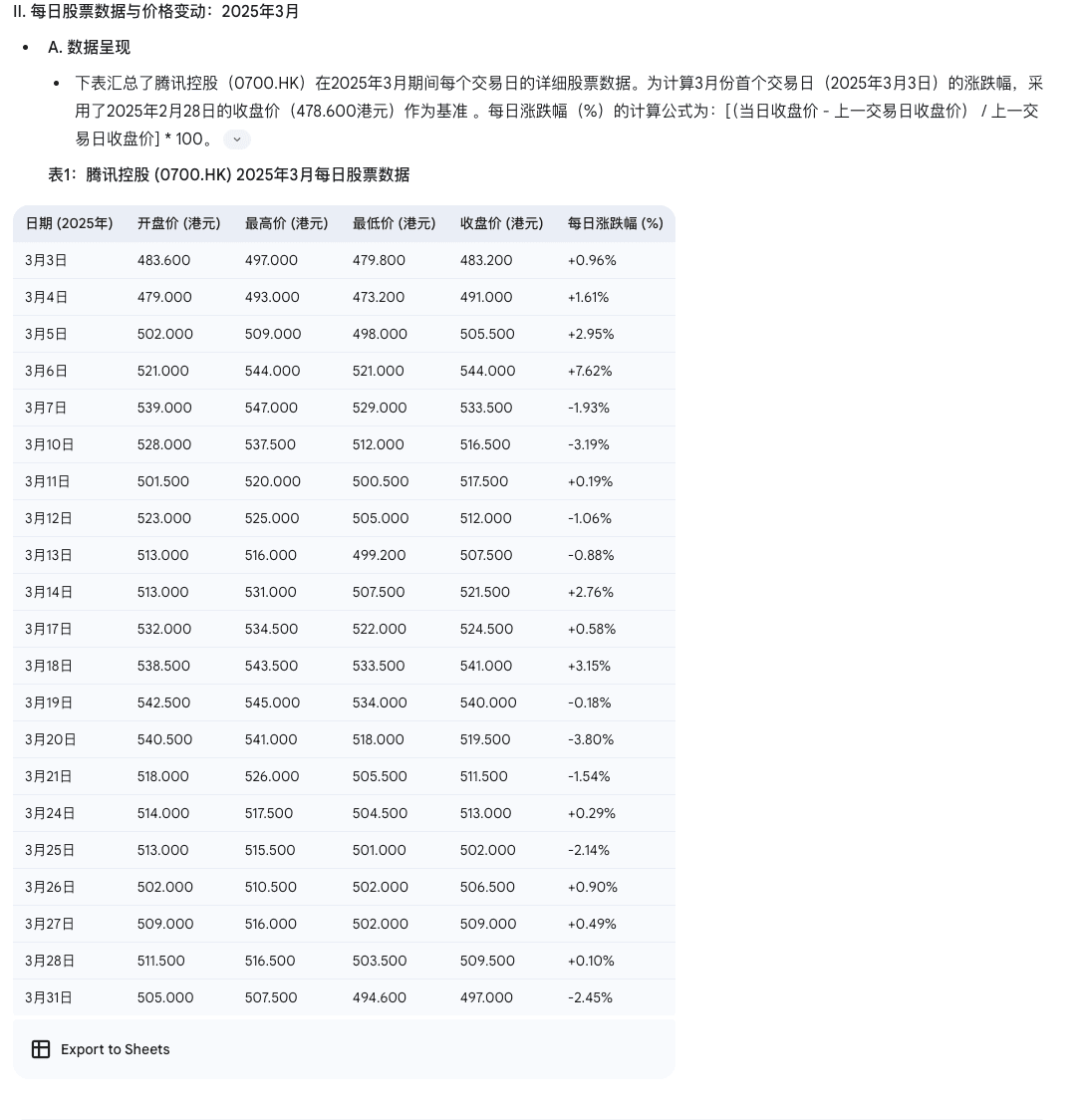 使用Deep Reseac功能生成腾讯股票报告