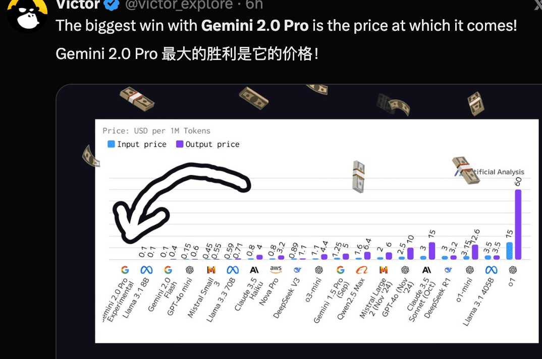 Gemini价格优惠
