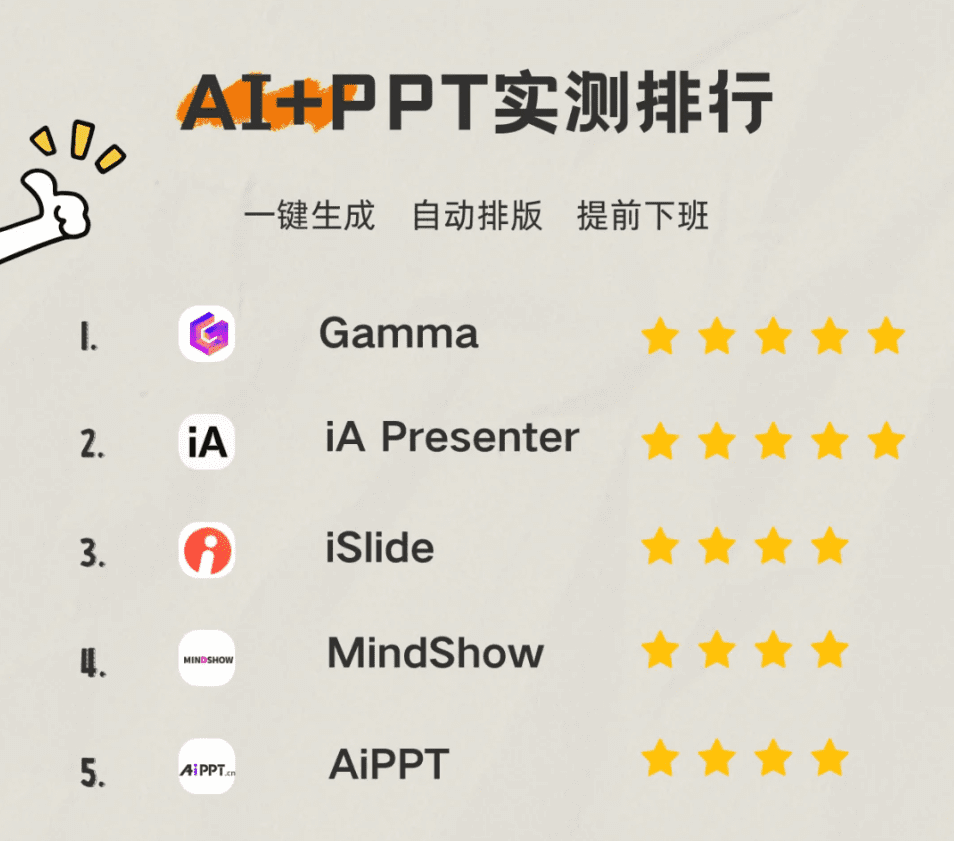 Gamma排行榜
