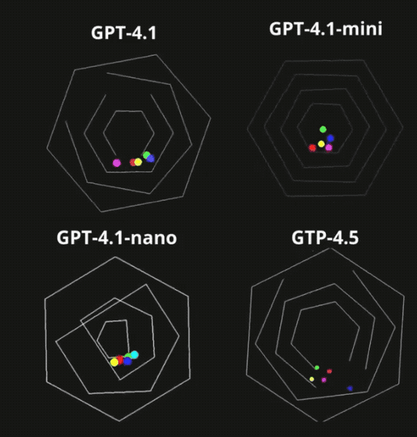 GPT-4.1强大之处